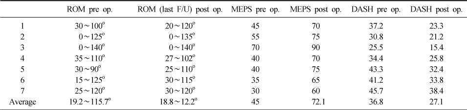 jkfs-25-310-i002.jpg