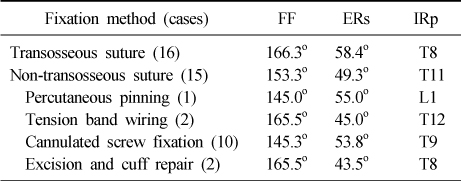 jkfs-26-133-i001.jpg